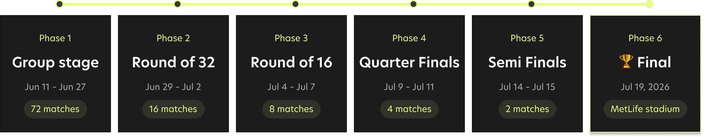 FIFA Stages Image